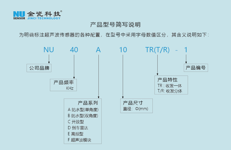 收發(fā)分體